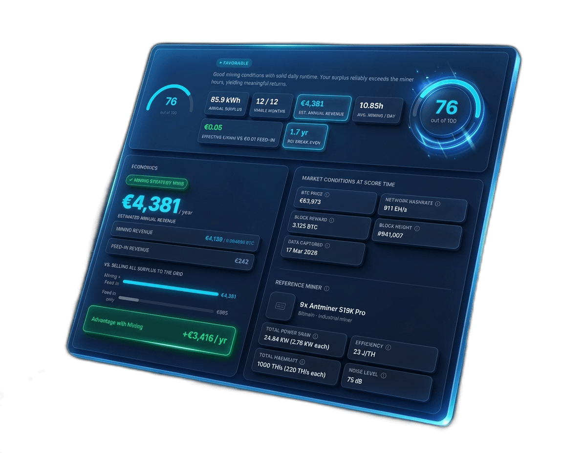 Sun+ Mining Readiness Report preview showing score, revenue projections, and miner recommendations